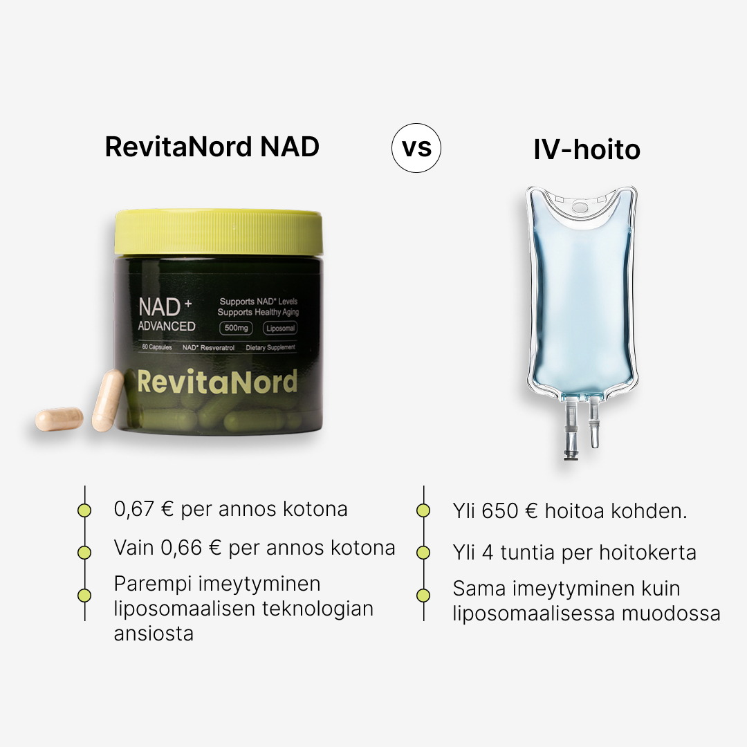 Revitanord NAD+